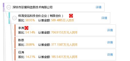 深圳市珍爱网信息技术有限公司概况 工商信息、信用报告与联系方式