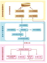 广州企胜信息科技 母婴用品销售行业专属财务管理软件产品列表